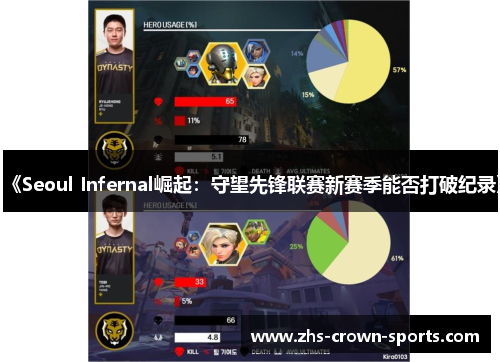 《Seoul Infernal崛起：守望先锋联赛新赛季能否打破纪录》