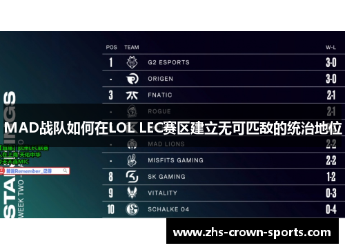 MAD战队如何在LOL LEC赛区建立无可匹敌的统治地位